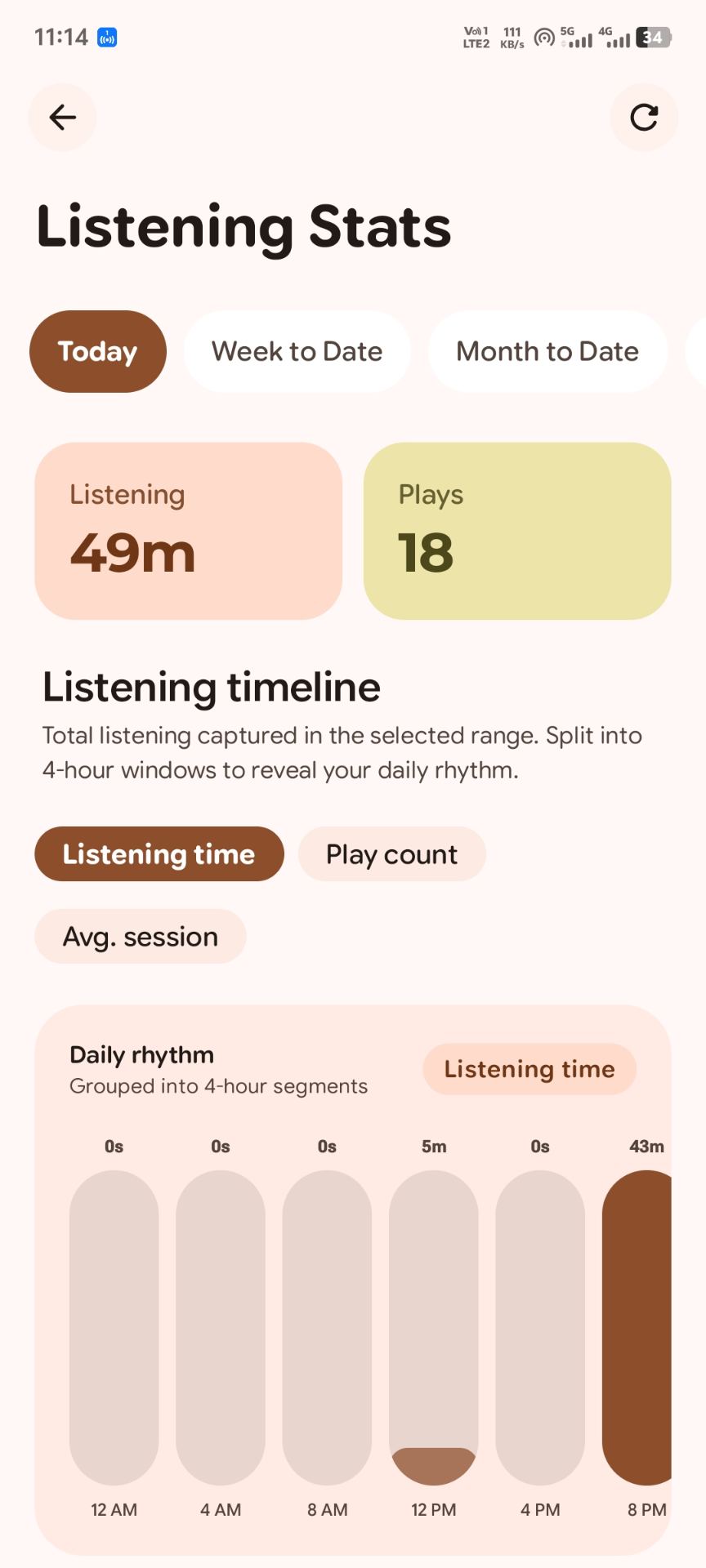 Listening statistics, daily rhythm timeline and play counts